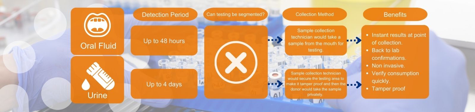 Instant Testing Banner