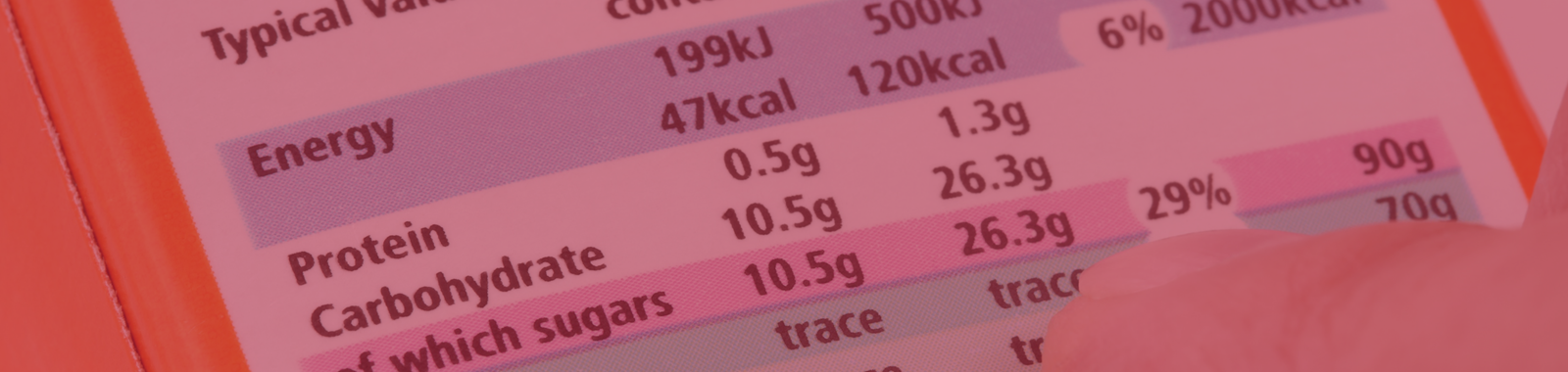 Introduction to Nutritional Analysis and What to Expect