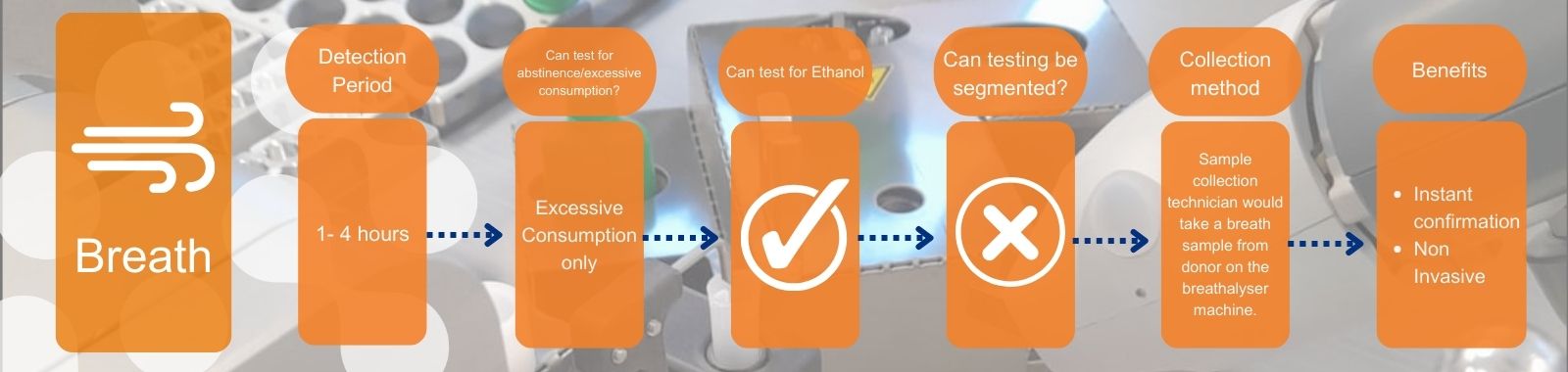 Breath Testing Banner